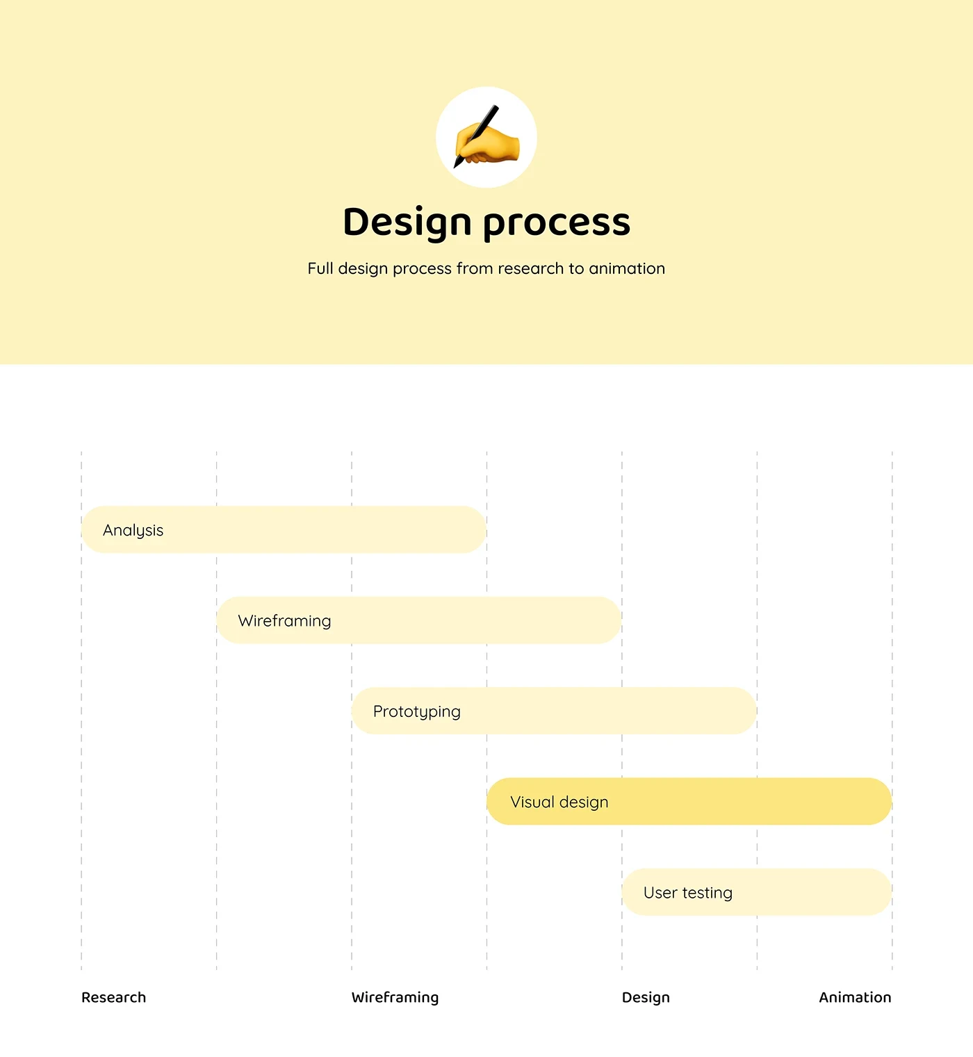 STICKIFY — OVERVIEW